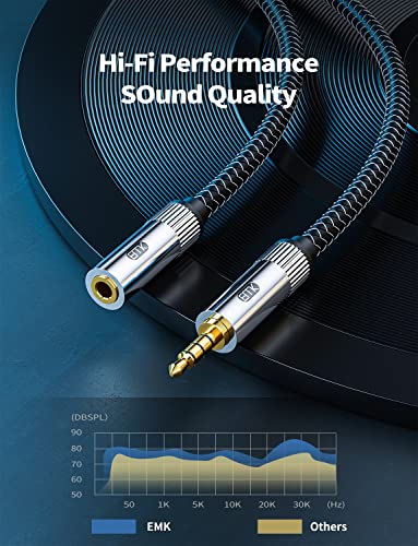EMK TRRS 3.5mm Aux Extension Cable, 4 Pole Gold Plated Stereo Audio Cable for Headphones, Laptop, Speaker (10 Feet/3M) - size: 10 Feet, style: 3.5mm TRRS Aux Extension Cable