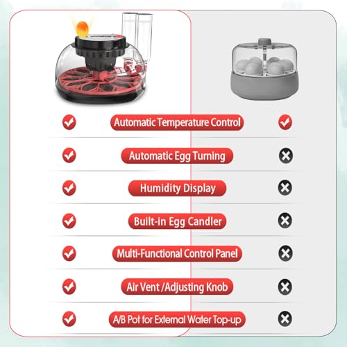 12-24 Egg Incubator with Automatic Egg Turning and Humidity Control,Water Refill,Egg Candler,Incubators for Hatching Chicken,Ducks,Goose,Quail,Pigeon,Parrot,Turkey for Farm, Home,Science Classroom