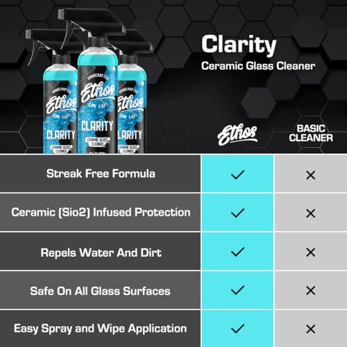 Ethos Clarity V2 – Ceramic Glass Cleaner & Windshield Water Repellent | Streak-Free Auto Glass Cleaner for Car Windows, Mirrors & Tinted Glass | Hydrophobic Protection - size: 128 Fl Oz (Pack of 1)