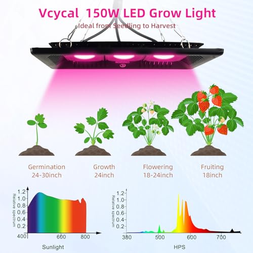 CANAGROW Waterproof Plant Light, Outdoor Grow Light, Full Spectrum COB LED Grow Light with No Noise, Refugium Light for Saltwater Aquarium, Heating Lamps for Plants Seeding Veg Blooming Fruiting - size: 3 Bulbs Pink - 300 W