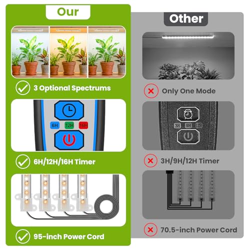 Kullsinss 8 inches LED Grow Light Strips, Full Spectrum Grow Lights for Indoor Plants with 6/12/16H Timer, 5 Dimmable Levels, Plant Light for Seedling Succulent, Ideal for Plant Shelf (4 Strips*2pcs) - size: 2 Pack