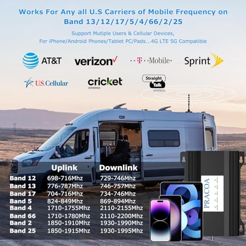 RV Cell Phone Signal Booster Car Truck RV Cell Phone Booster Car Vehicle SUV Support All Carriers AT&T T Mobile Verizon Signal Booster Car Cell Booster for RV 5G 4G LTE 3G Band 13/12/17/5/4/66/2/25
