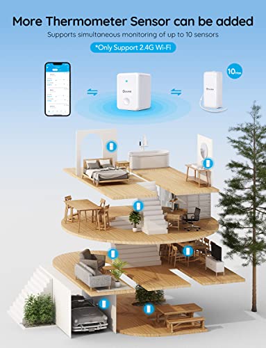 Govee WiFi Hygrometer Thermometer 6 Pack H5100, Indoor Wireless Temperature Humidity Sensor Monitor with Remote App Notification Alert, 2 Years Data Storage Export, for Home, Greenhouse - style: BT Gateway + 6 Sensors