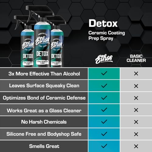 Ethos Detox - Ceramic Coating Prep Spray, Panel Wipe, Glass Cleaner - Prep Ceramic Coating, Wax, or Sealant - Multi-Purpose Formula - Leaves Nothing But the Shine - size: 16 Fl Oz (Pack of 1)