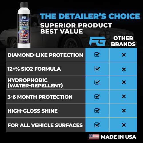 Ceramic Coating Cars & Motorcycles Spray - SiO2 UV Protect - 8oz - color: Ceramic Coating 8oz