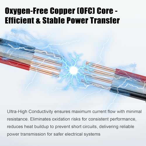 14/3 Wire with Ground - 15FT 14 Gauge NM-B Non-Metallic Sheathed Cable 100% Pure Copper 14 AWG 3 Conductor Residential Indoor Wire for Outlets, Switches, Other Loads and Lighting Wiring Projects etc. - size: 15FT, style: 14AWG/3