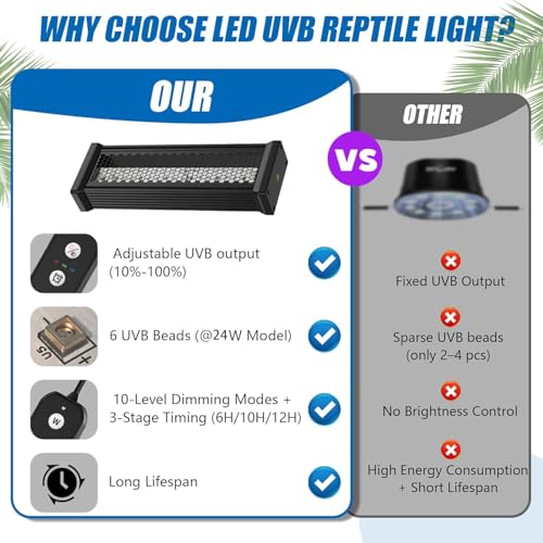 Reptile UVB Light & Heater Lamp, 10in Aluminum UVA UVB LEDfor Rainforest and Desert Reptiles, Geckos, Chameleons and Bearded Dragons, Adjustable 6/10/12H Timer, Dimmable with 3 Lighting Modes - size: 10inch