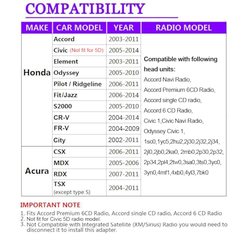 Bluetooth Car Kit with Handsfree USB AUX Input for Honda OEM Radio