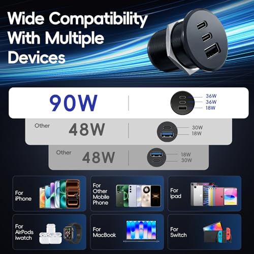 2PCS 90W All-Aluminum RV USB Outlet 12V/24V 3 Ports Recessed Mount - color: Black, size: 2P