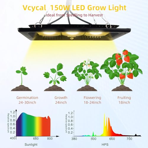 CANAGROW Waterproof Plant Light, Outdoor Grow Light, Sunlike Full Spectrum COB LED Grow Lamp, Refugium Light for Saltwater Aquarium, No Noise, Heating Lamps for Plants Seeding Veg Blooming Fruiting - size: 3 White - 300W