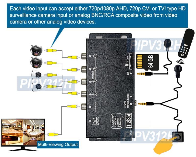 Compact 4-Channel HD/SD Multi-Viewer Split-Screen Video DVR for 1080p 720p AHD CVI TVI CVBS Cameras