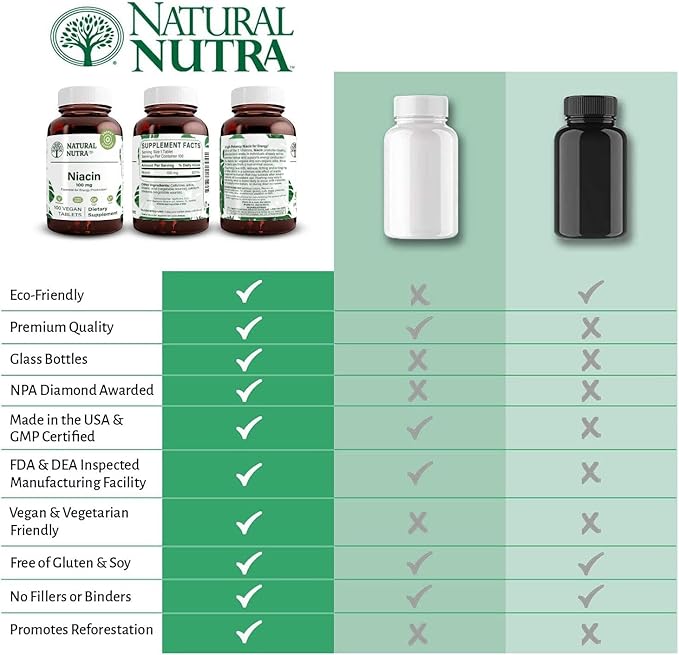 Natural Nutra Niacin Supplement for Energy, Help Maintain Body Fats, Improve Digestion, Promotes Skin Health, Boost Energy and Brain Function, Non-GMO, Gluten-Free, 100 mg, 100 Tablets (Pack of 2)