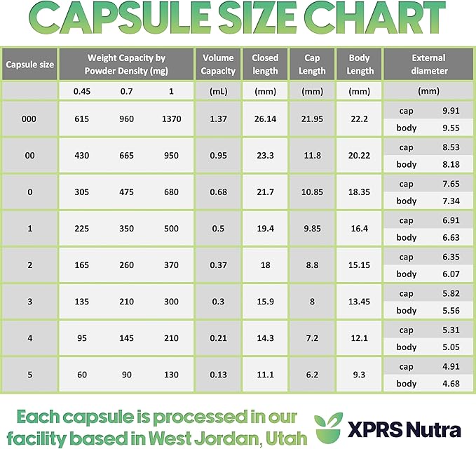 XPRS Nutra Size 1 Empty Capsules - 1000 Count Empty Gelatin Capsules - Pills DIY Capsule Filling - Pure Bovine Pill Gel Caps for Do-It-Yourself Supplements (White)